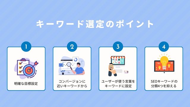 SEO キーワード　選定　ポイント